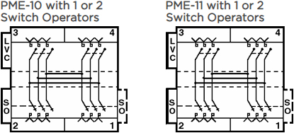 Pme Grid Equipo Tipo Pedestal PME